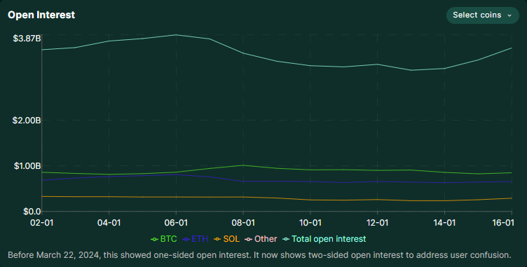 Hyperliquid Stats