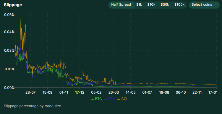 Hyperliquid Stats