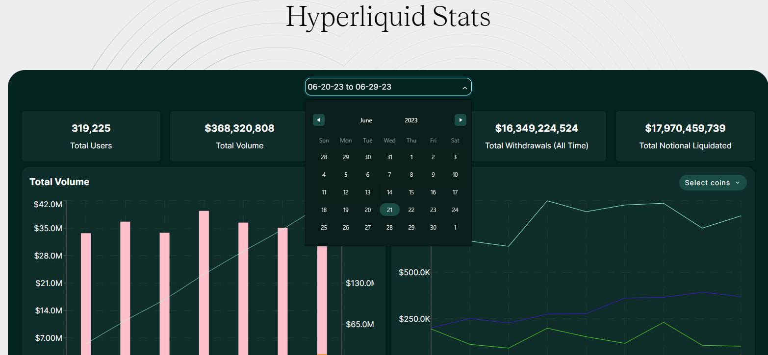 Hyperliquid Stats