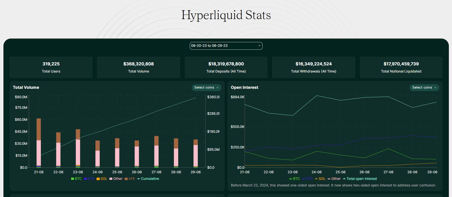 Hyperliquid Stats