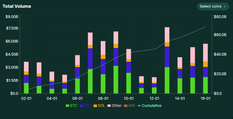 Hyperliquid Stats