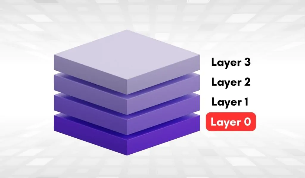 layer-0