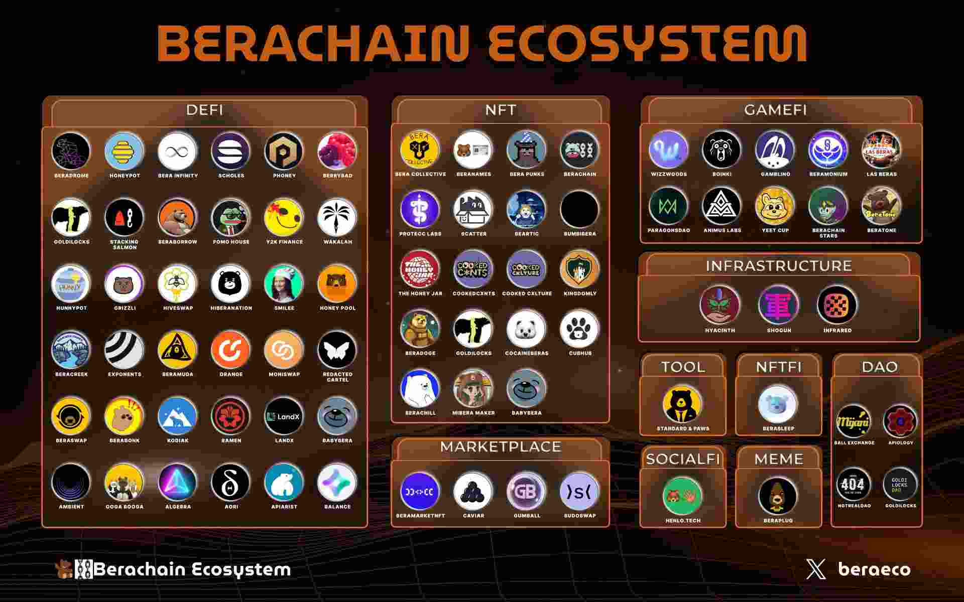 berachain guide