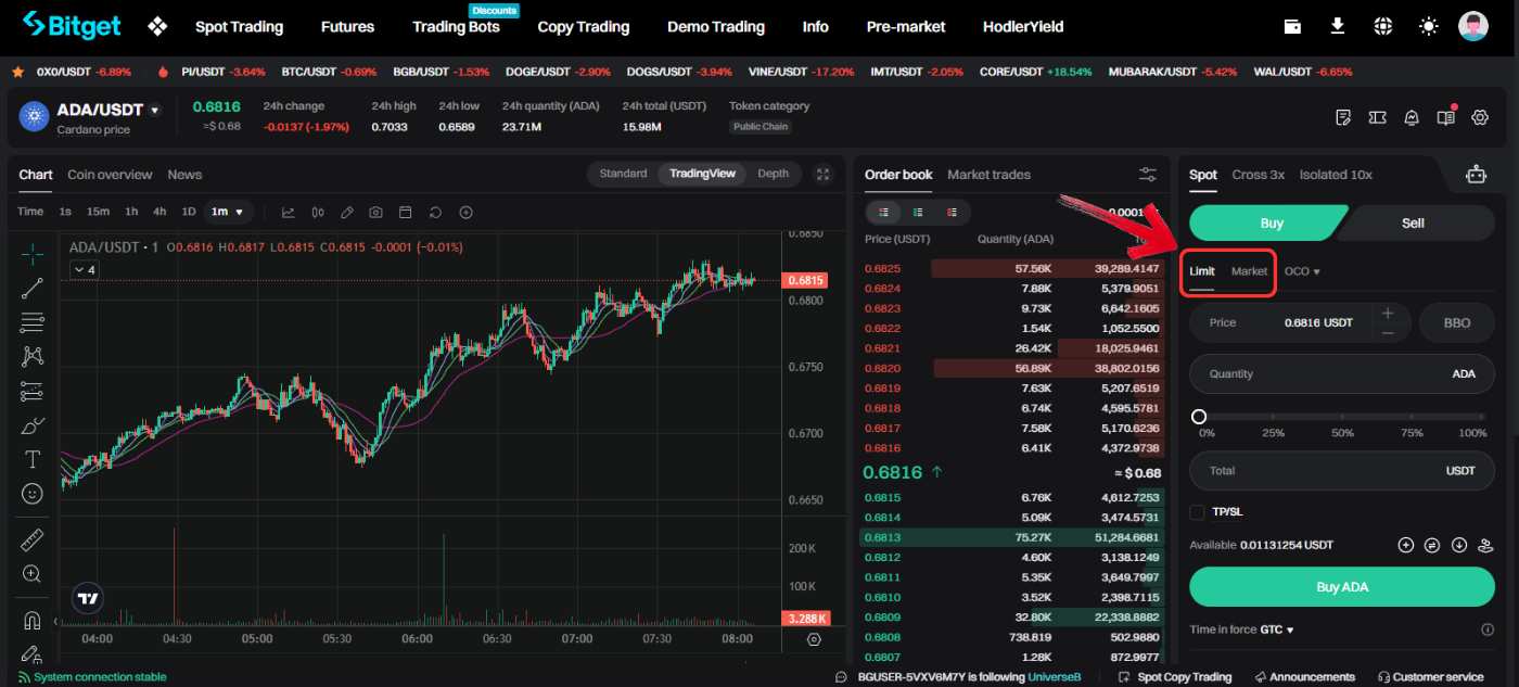 Buy Cardano