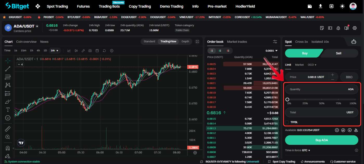 Buy Cardano