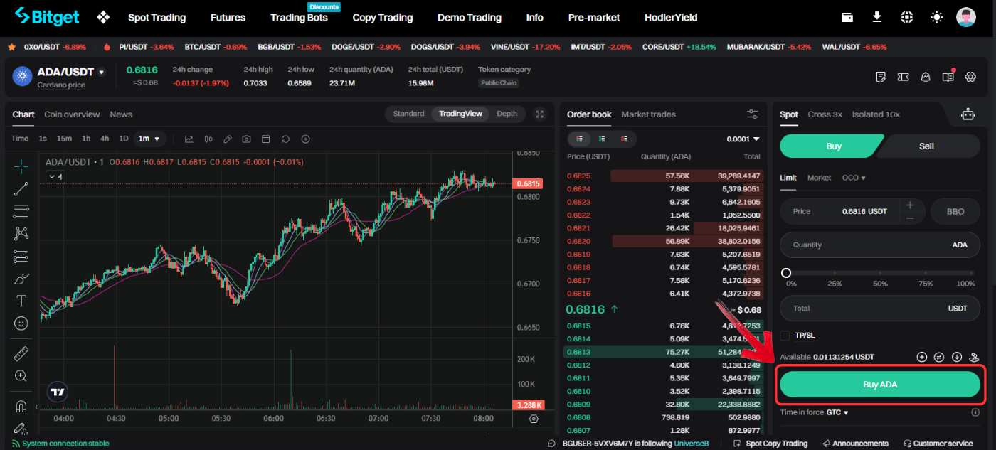 Buy Cardano