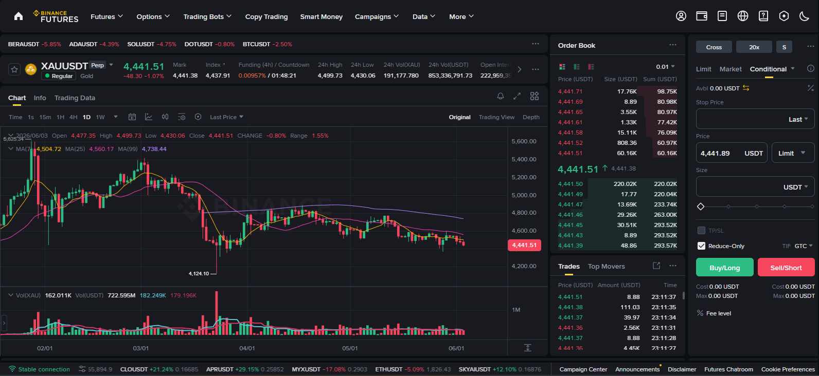 Crypto Exchanges that supports stocks