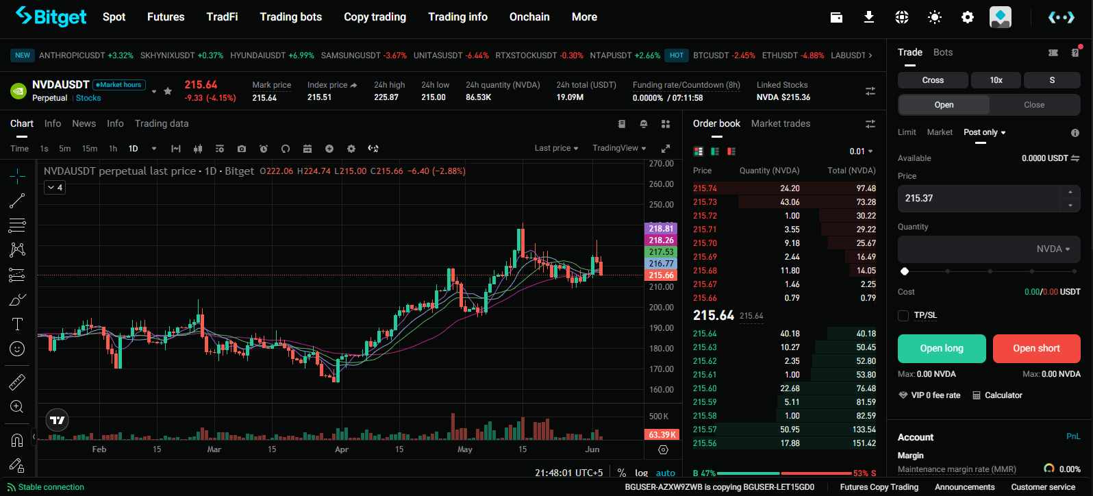 Crypto Exchanges that supports stocks