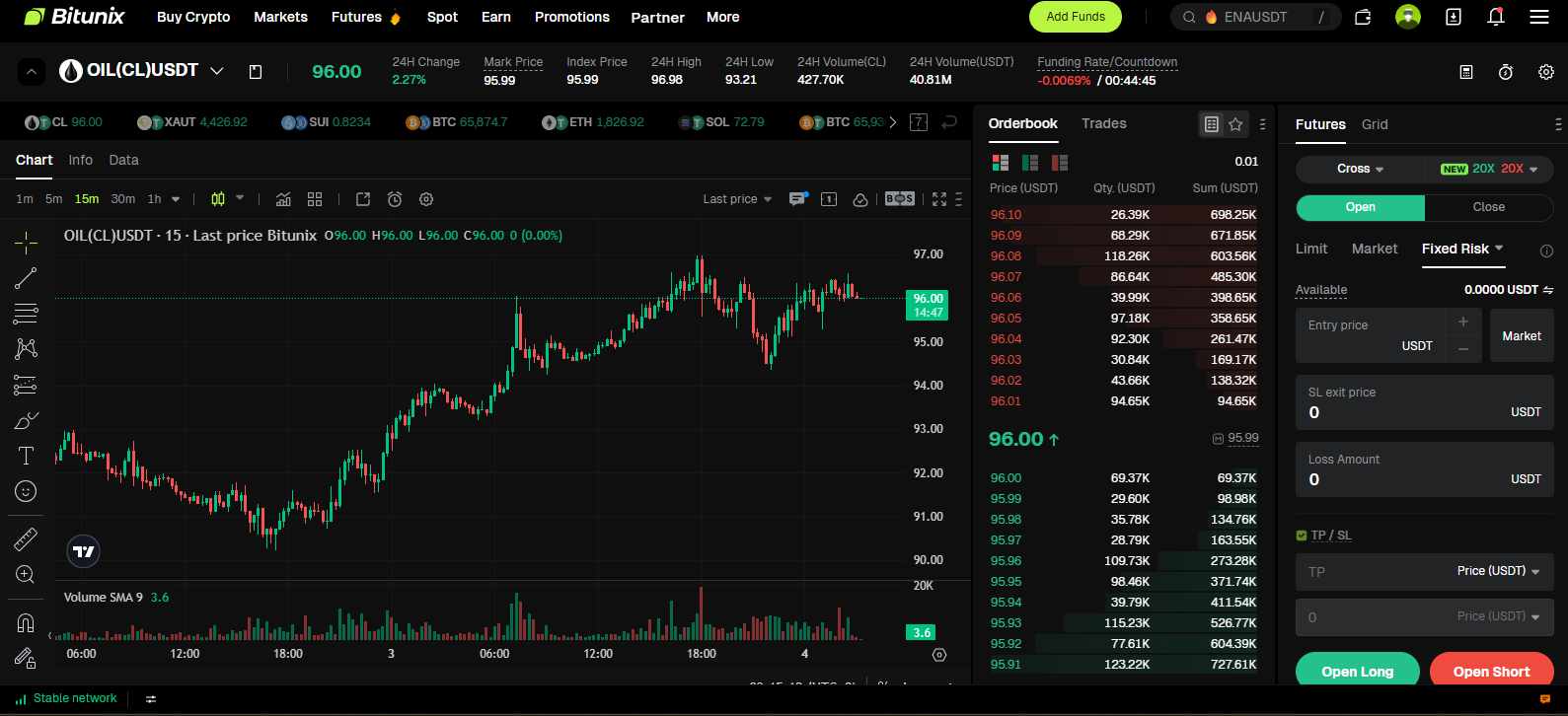 Crypto Exchanges that supports stocks