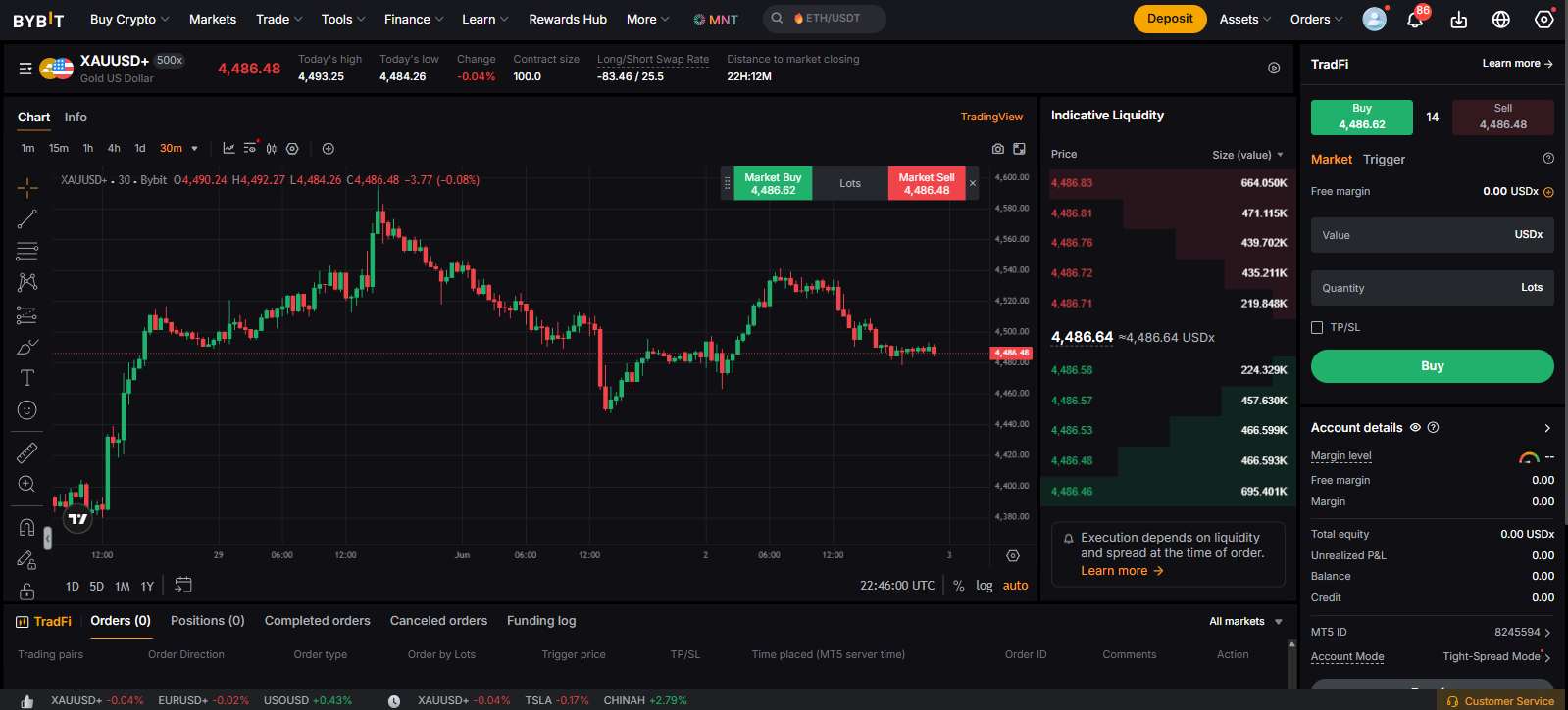 Crypto Exchanges that supports stocks