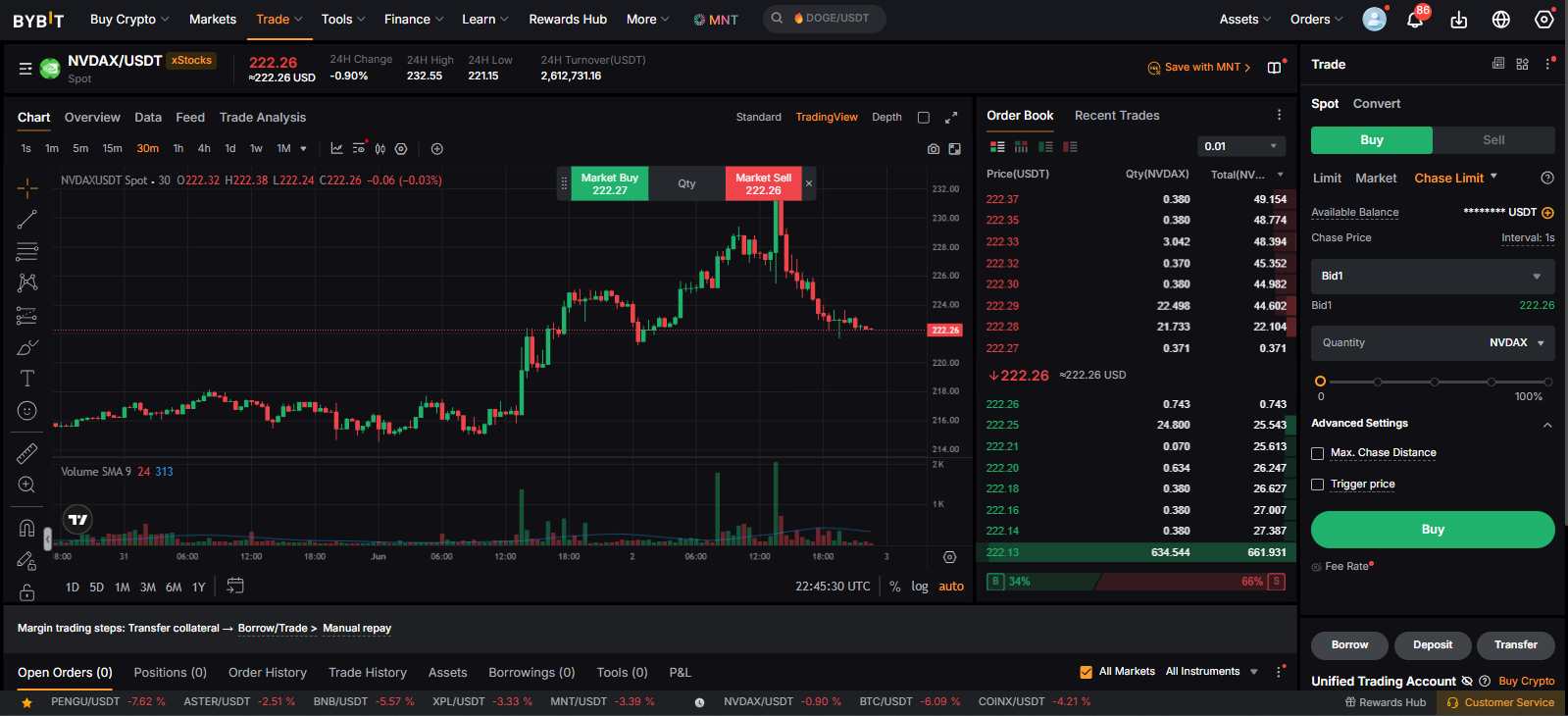 Crypto Exchanges that supports stocks