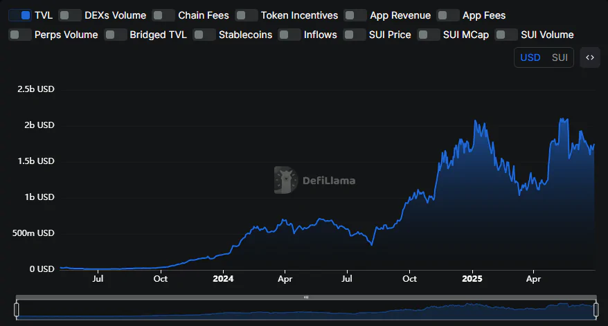Sui Price Prediction
