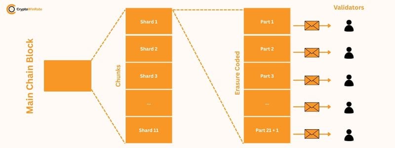 NEAR Protocol