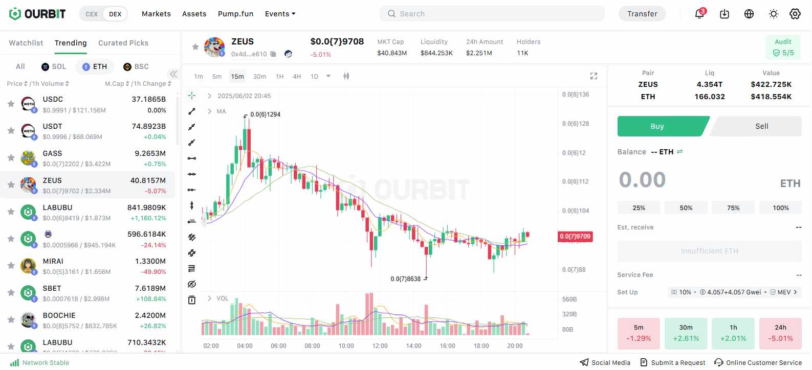 Ourbitのレビュー