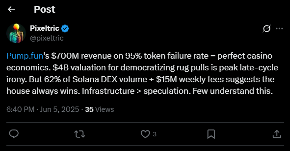 PUMP.fun Token Speculation