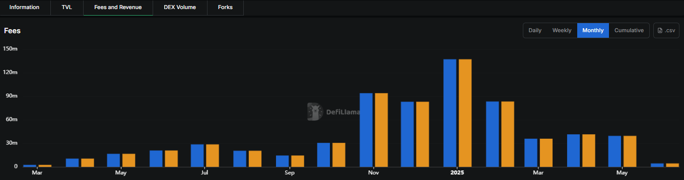 PUMP.fun Token Speculation