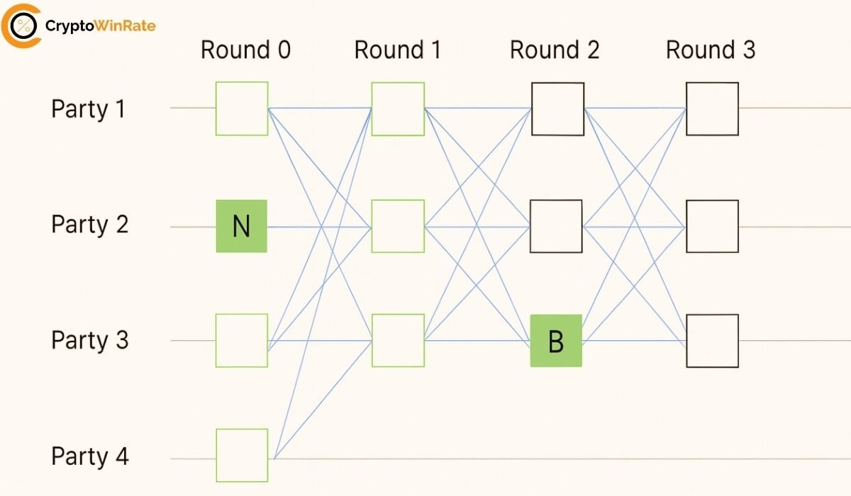 Sui Network