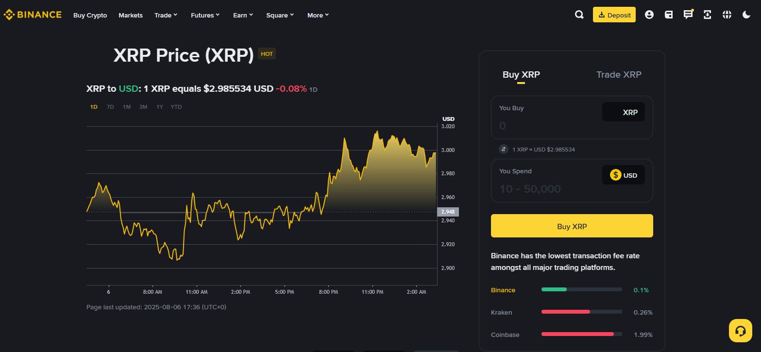 XRP Purchase Fees
