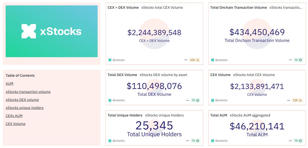 Solana’s tokenized stocks push
