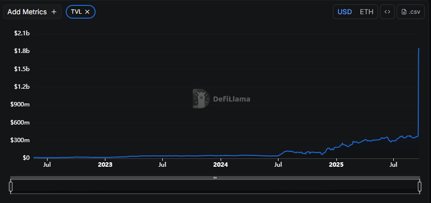 APX 400% Rally After ASTER Launch
