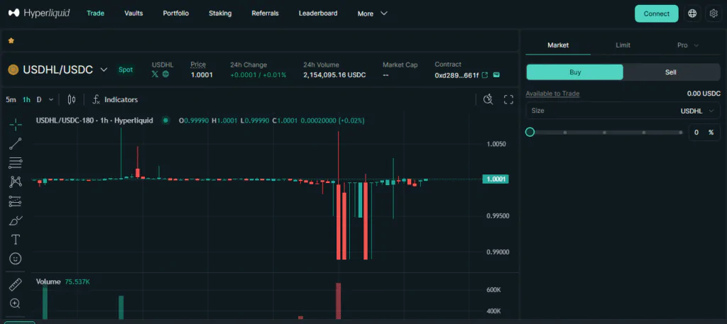 USDH goes live on Hyperliquid via Native Markets