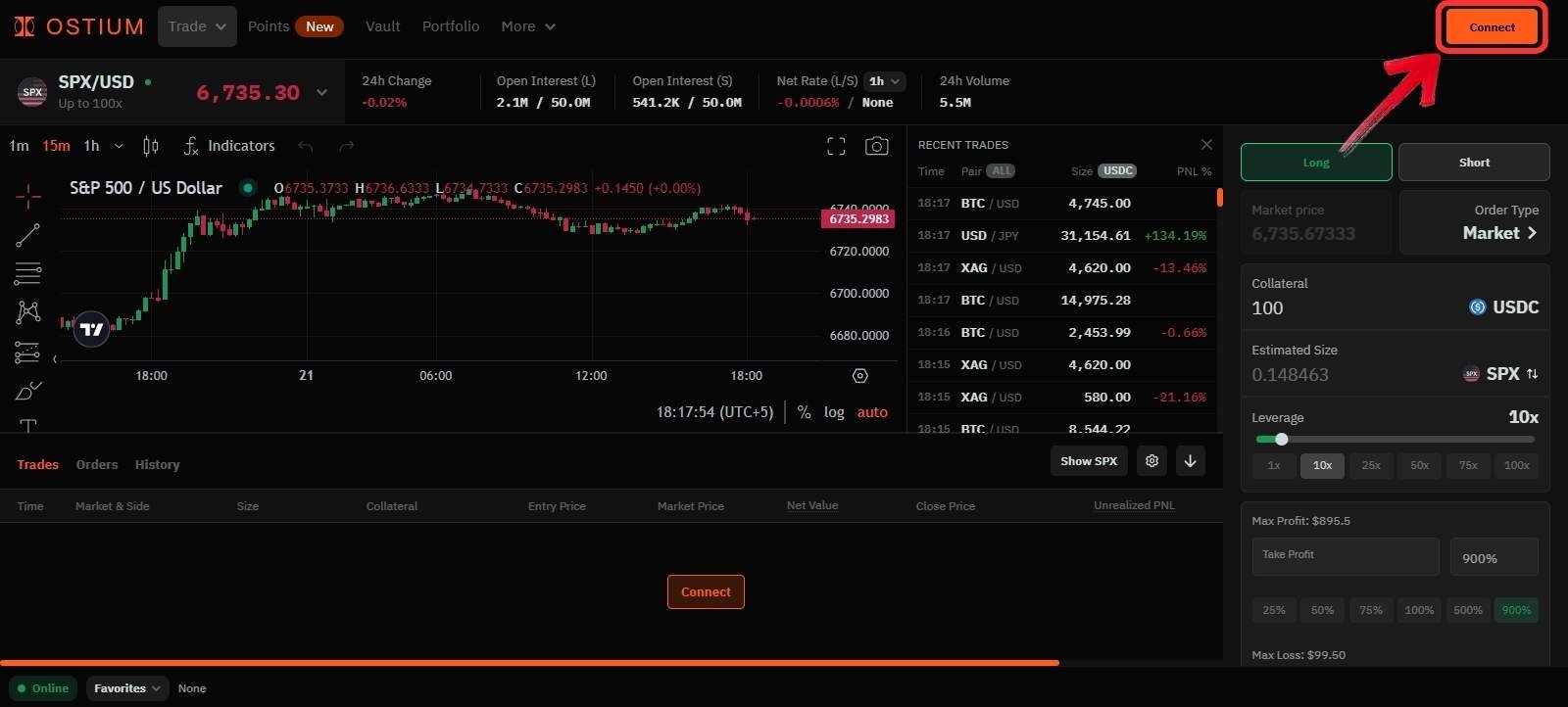 Ostium Review
