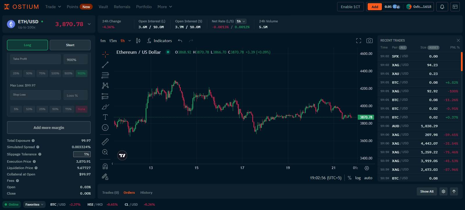 Ostium Review