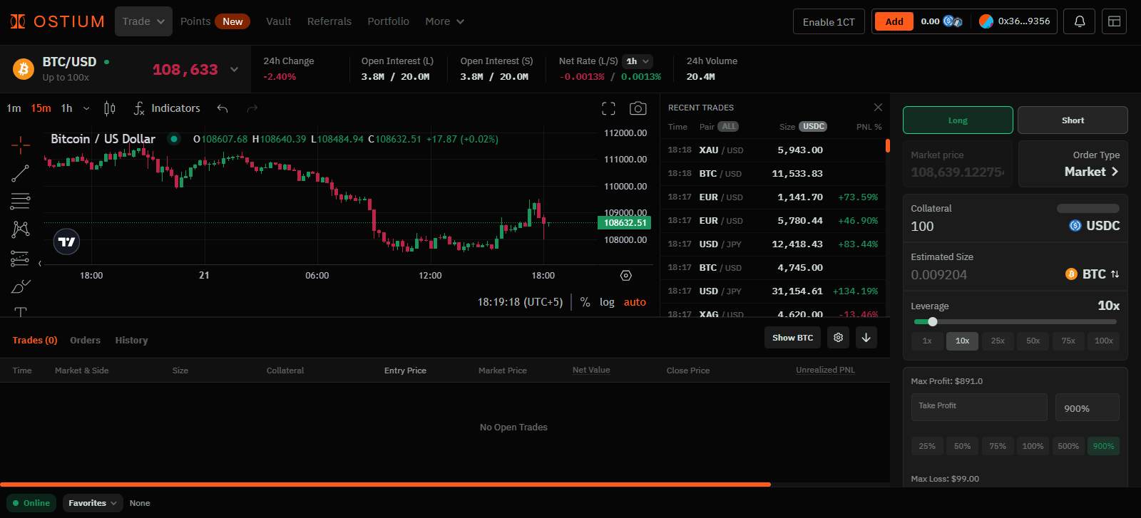 Ostium Review