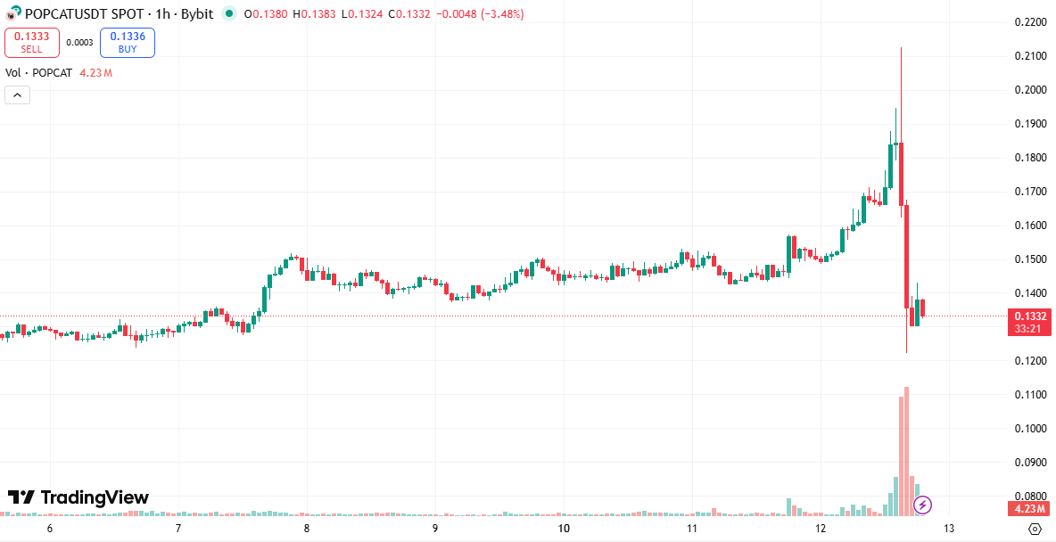 Hyperliquid withdrawals paused