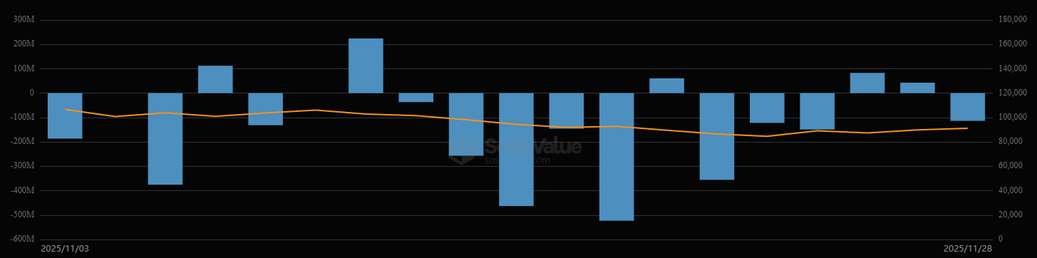 BlackRock IBIT November outflows