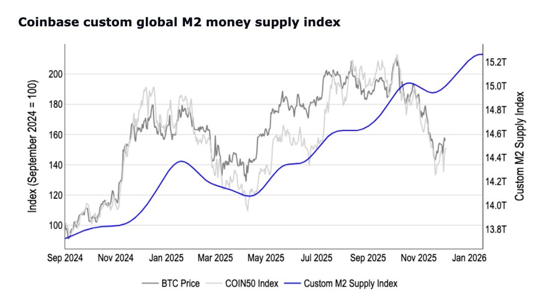 加密货币十二月复苏
