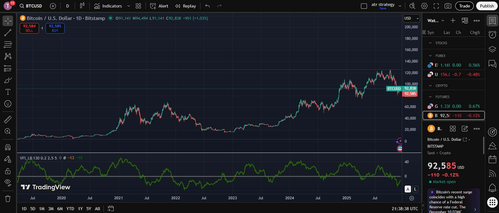 Crypto Gifts for Christmas