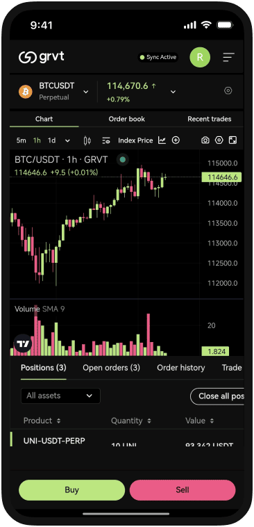 Grvt review