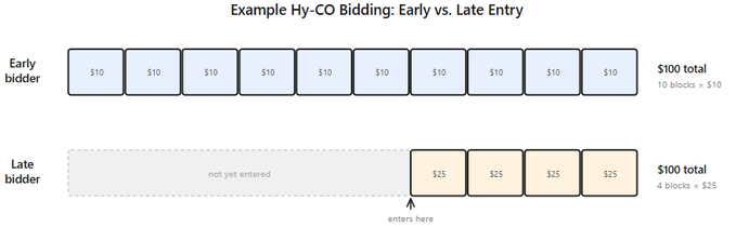 HIP-6 on Hyperliquid
