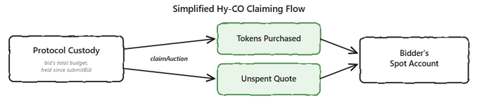 HIP-6 on Hyperliquid