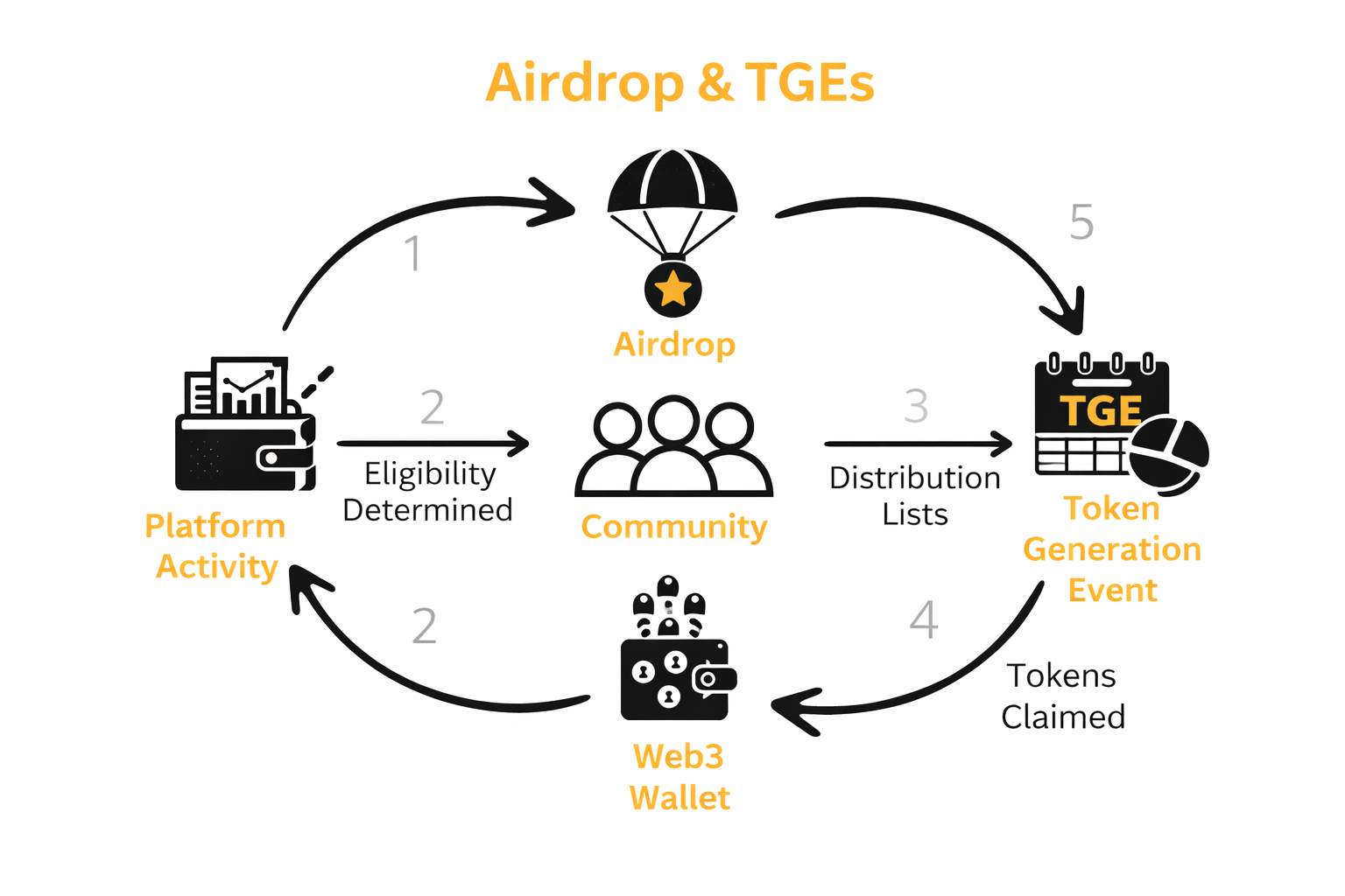 HIP-6 on Hyperliquid