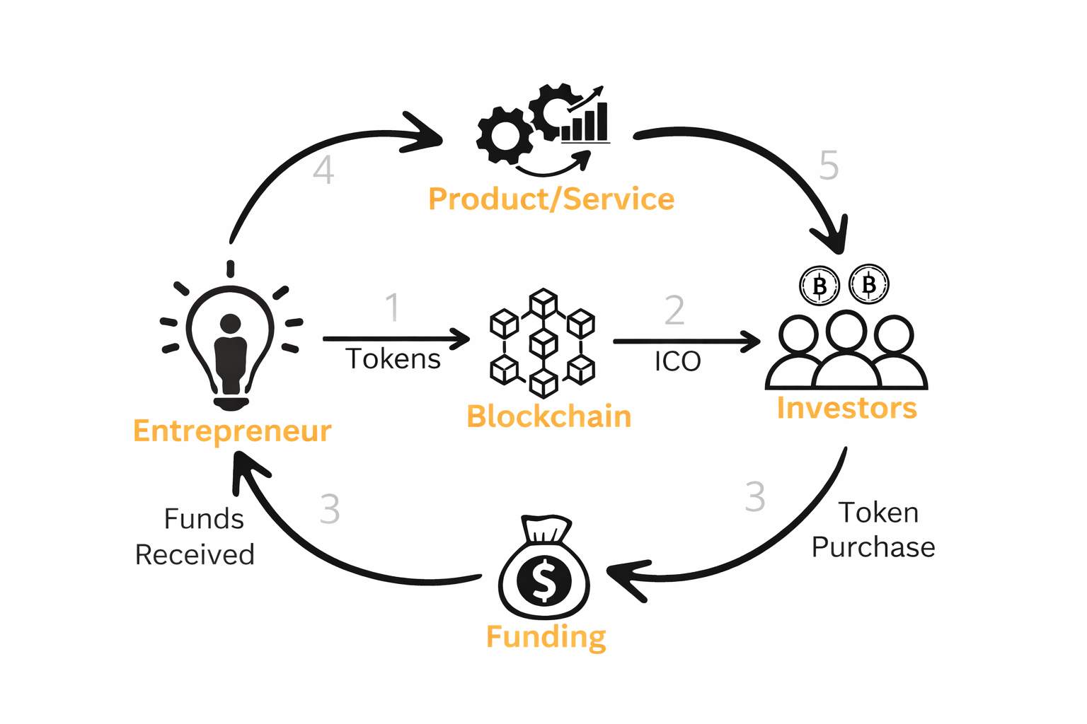 HIP-6 on Hyperliquid