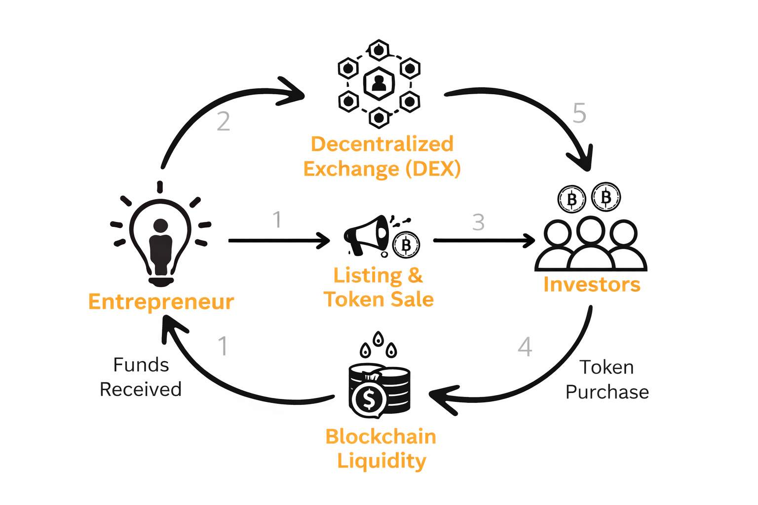 HIP-6 on Hyperliquid
