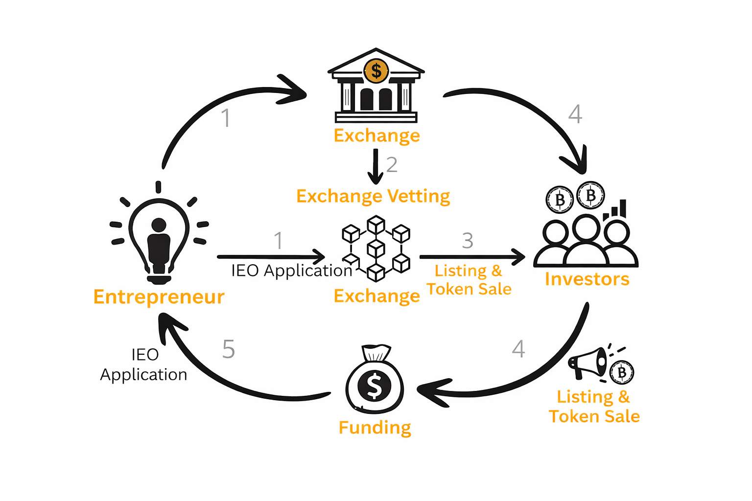HIP-6 on Hyperliquid