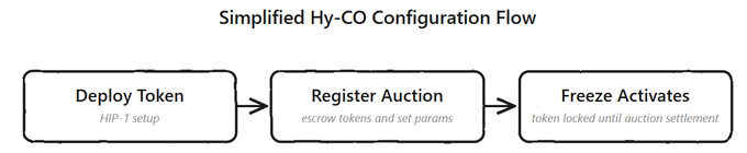 HIP-6 on Hyperliquid