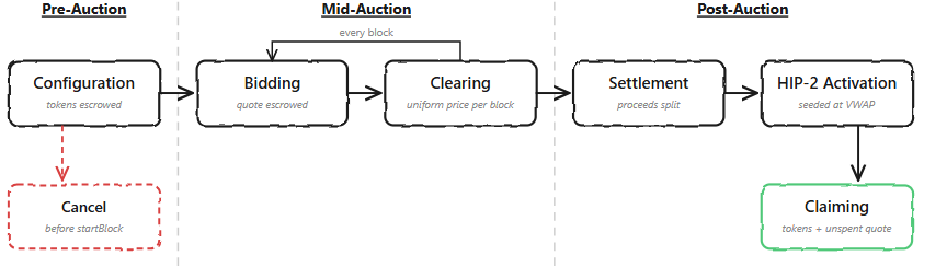 HIP-6 on Hyperliquid