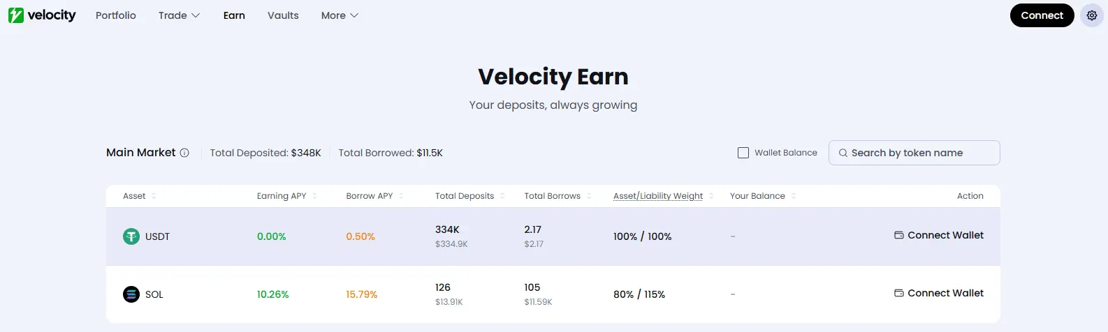Drift Protocol