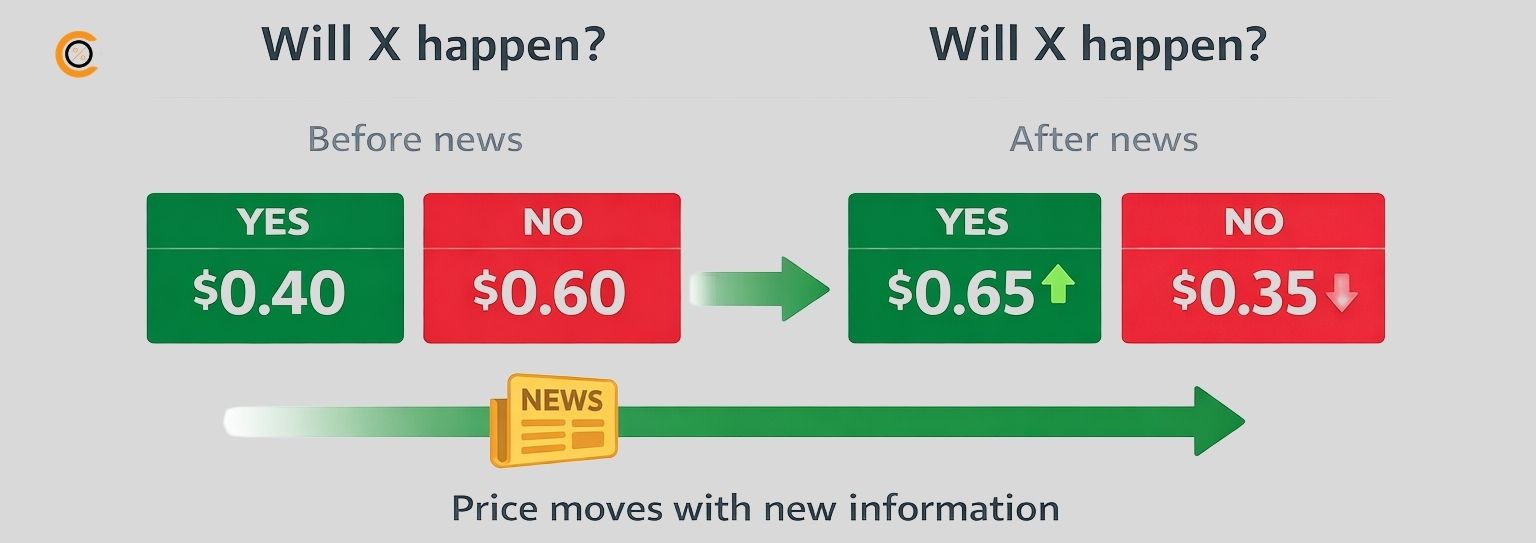 Prediction market crypto