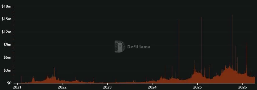 AAVE price prediction