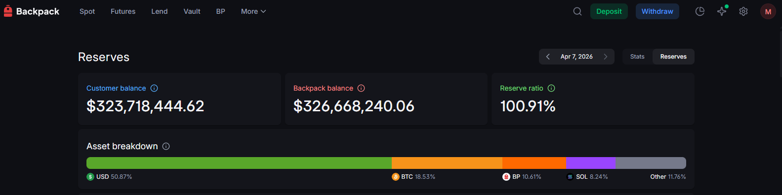 Backpack Exchange review