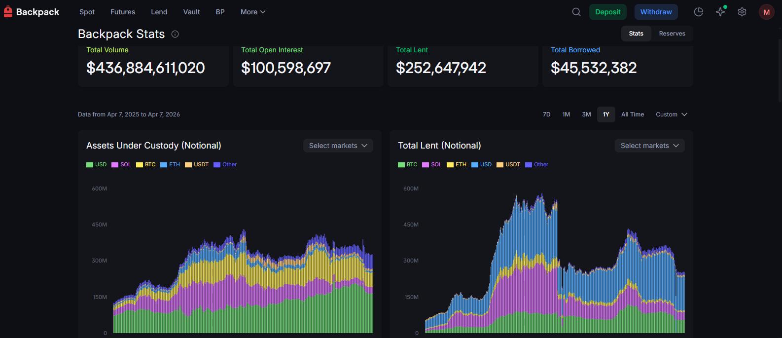 Backpack Exchange review