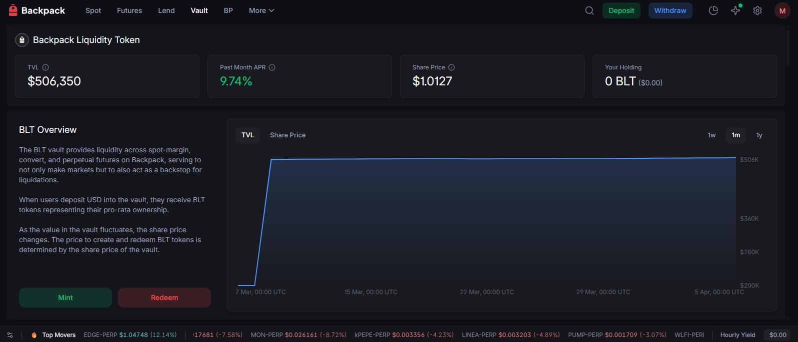 Backpack Exchange review