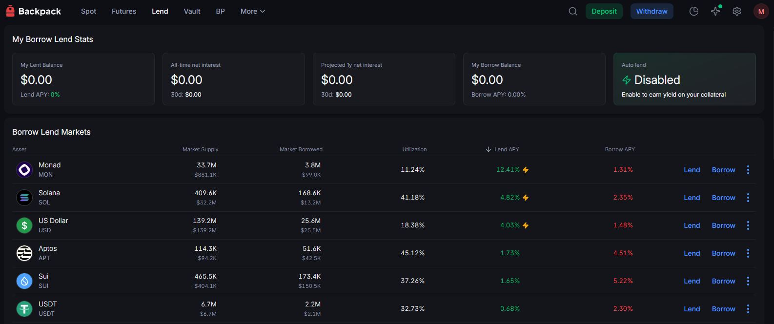 Backpack Exchange review