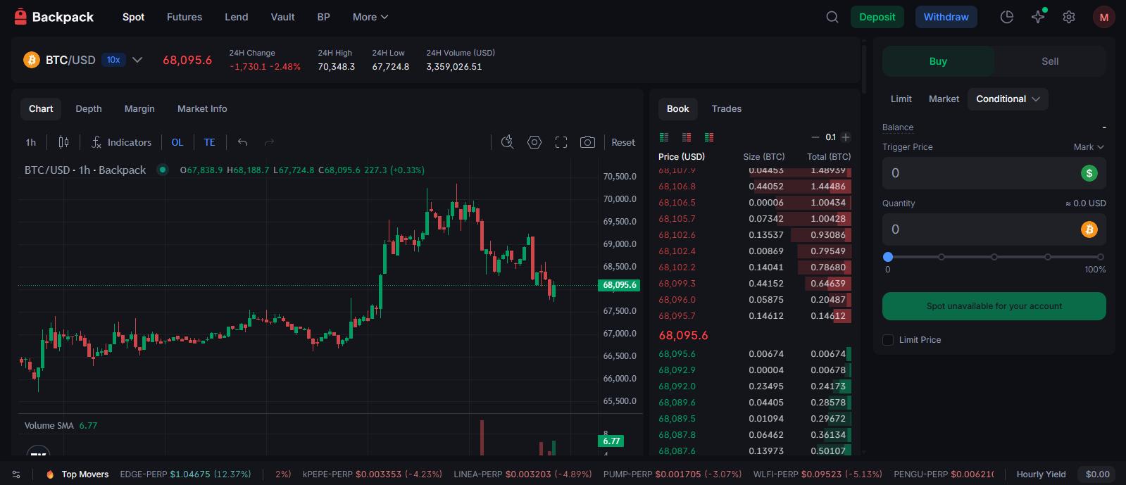 Backpack Exchange review