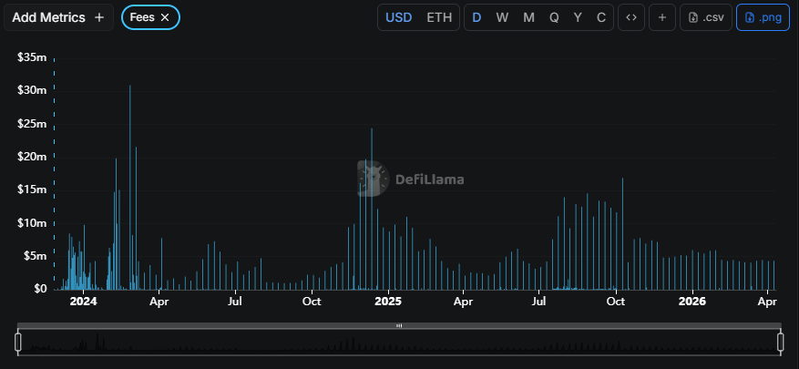 Ethena price prediction